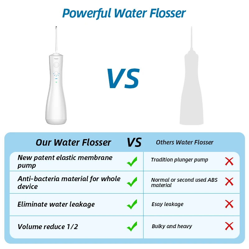 Teeth Floser Travel Picks Oral Jet Irrigator Mini 2in1 Smart White Cleaner Power Ipx7 Cheap 250ml Water Flosser