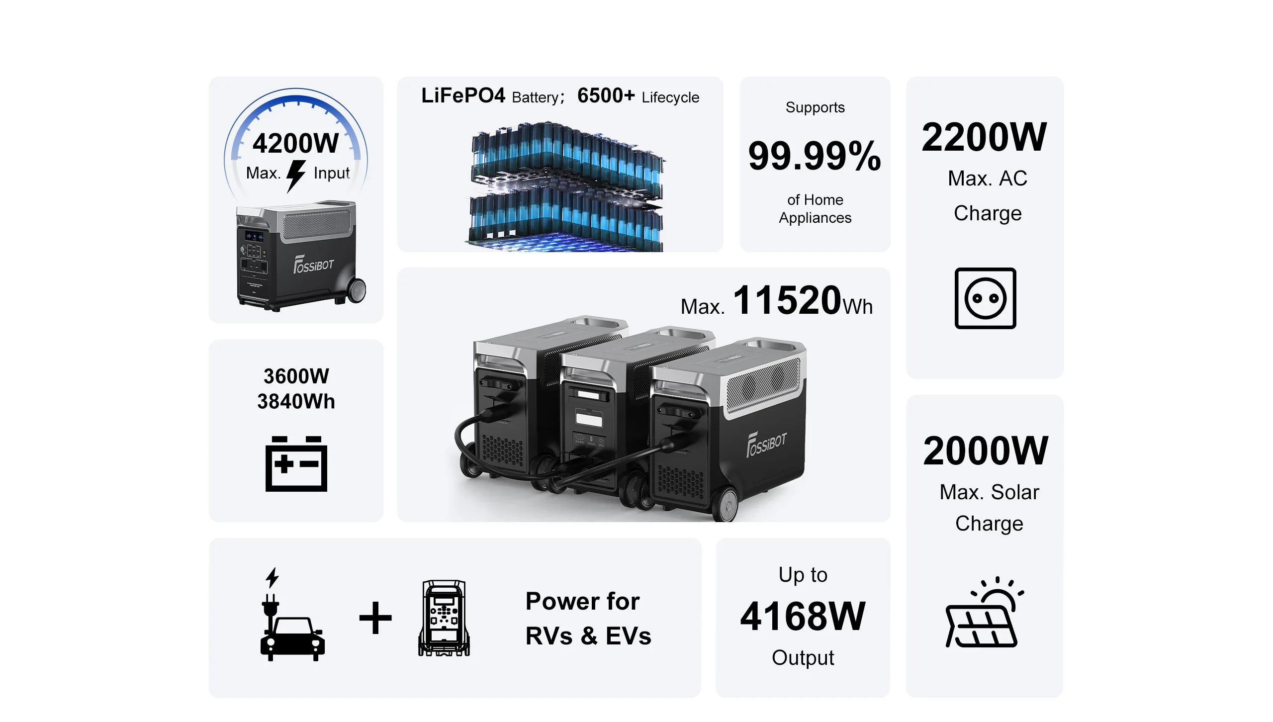 3600 Вт портативная электростанция 3840WH выход 2200 солнечная панель зарядка Lifepo4 батарея с магнитным фонариком UPS fosibot F3600 Pro