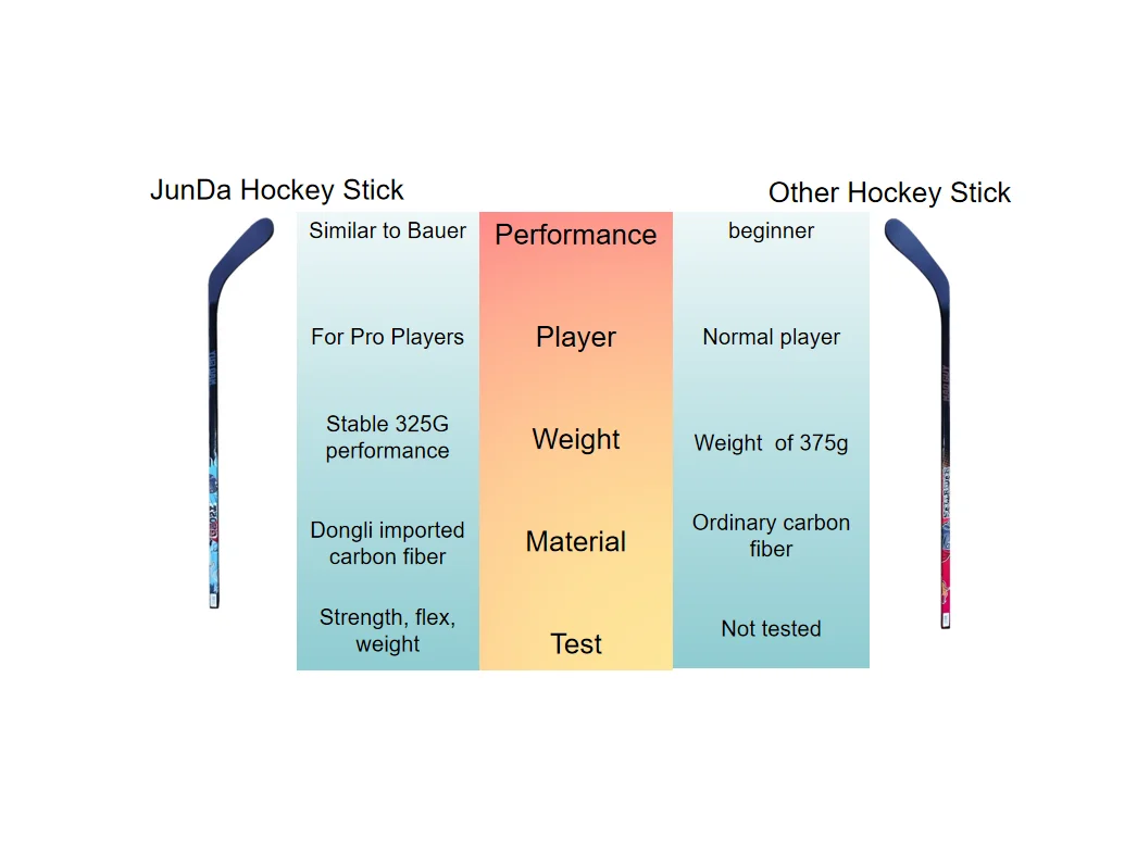 Professional hockey stick production factory customizes high-quality, low-priced, and durable hockey sticks
