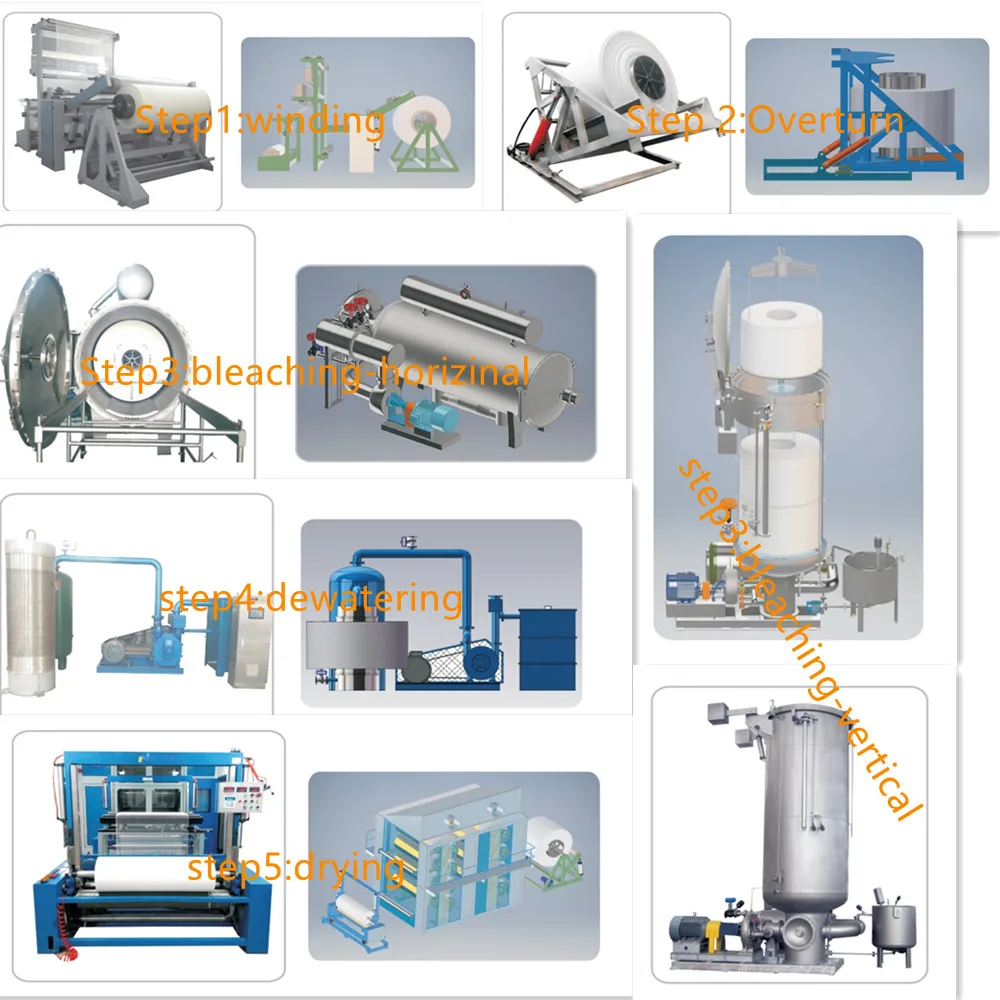 fully automatic sterilization cotton gauze bandage manufacturing machine