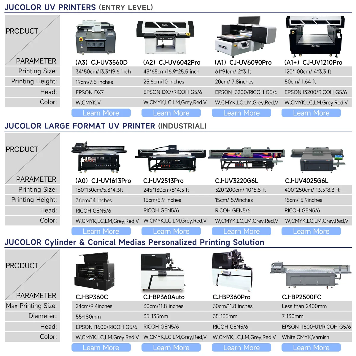 Планшетный УФ-принтер 6/10 цвета RICOH GEN5 GEN6 высокого уровня капель УФ струйный принтер