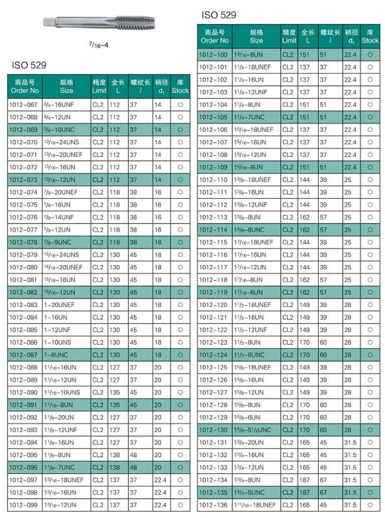 110 Suit Box & 1-12 Thread Unf Npt Segomo Taps Dies Seeking M19*1 Mm Undersize Straight Flute Machine Tap ISO529 UN