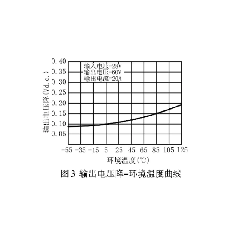 Hot sale  FRJGX -5207M AC motor welding sealed  Solid State Relay low power 1A 50v ac relay use in Avation system