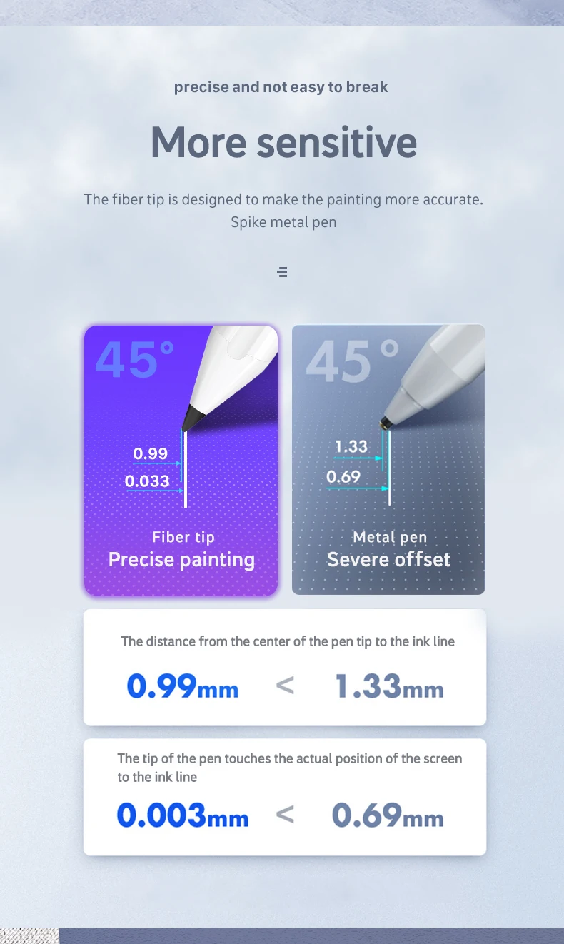 2022 Universal 2 In 1 Custom Logo Capacitive Touch Screen Metal Active Tablet Stylus Pen T8 For Ipad