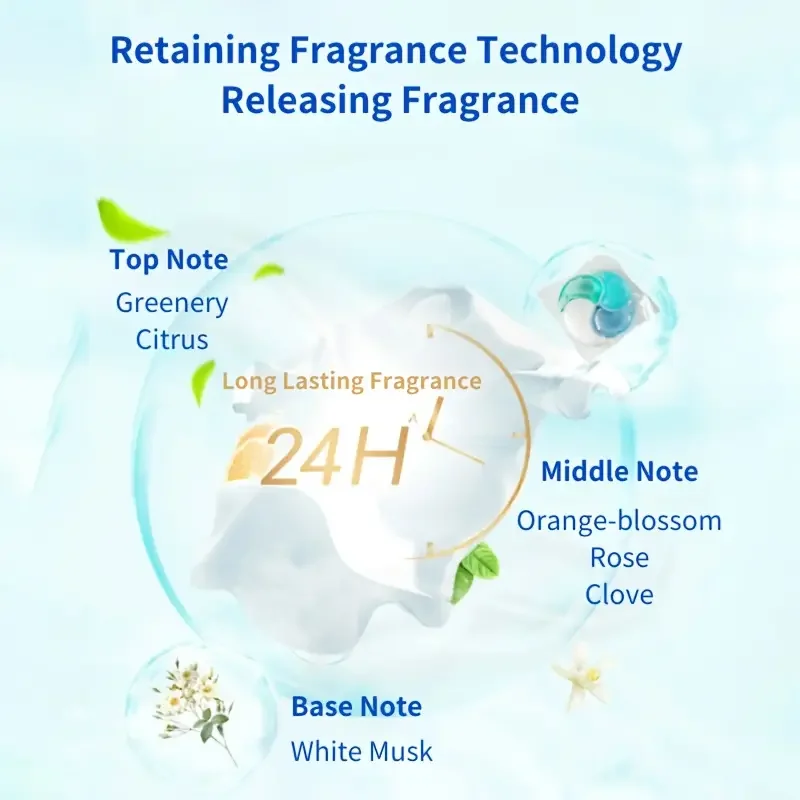 High Efficiency Perfume liquid Scented Washing Laundry Detergent pods