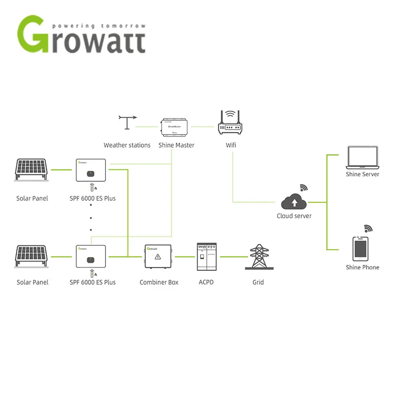 Growatt Solar Inverter SPF 6000 ES Plus 48v 6kw Pure sine wave with inverter Off Grid Inverter