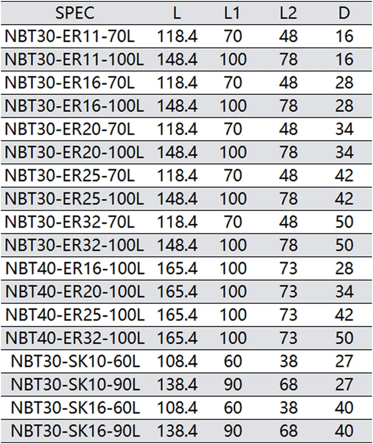  Non-шпоночным пазом для промышленных ворот NBT30 держатель инструмента высокоскоростной NBT30-ER хомутик пружина ножедержатель без слотов дисков