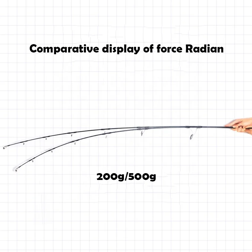 RISING FUJI Guide Ring FUJI Reel Seat 2.43m 2.58m High Carbon Blank Cast Heavy Popper Jigging Fishing Surf Rods
