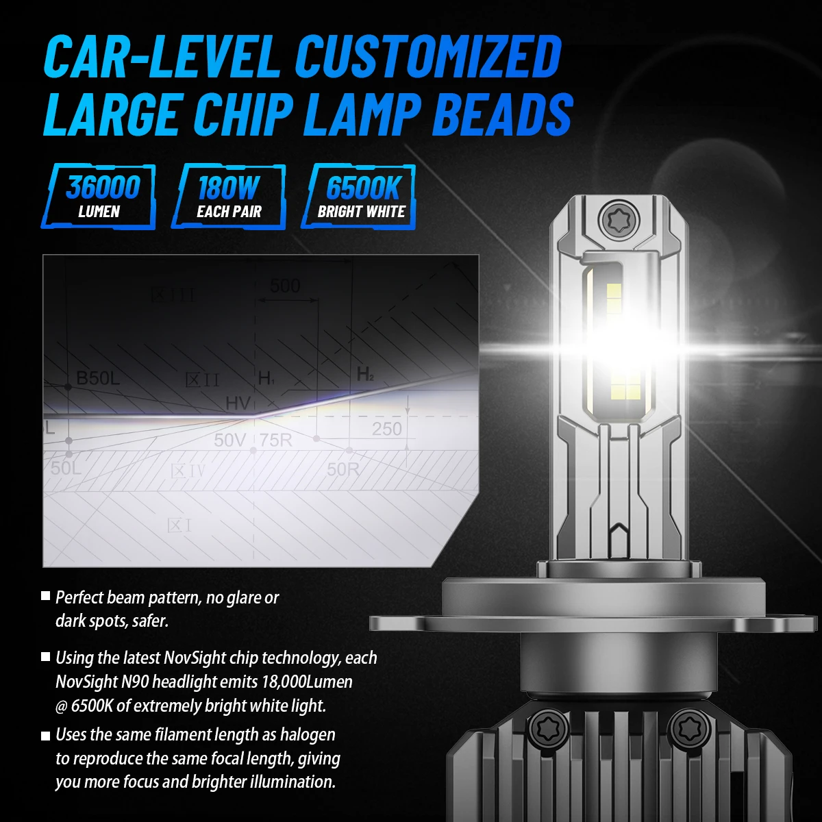 Novsight Super Bright 180w Luz Led H4 H4 36000lm Auto Led Headlight 9006 9005 H7 H11 H4 Led Headlight Bulb