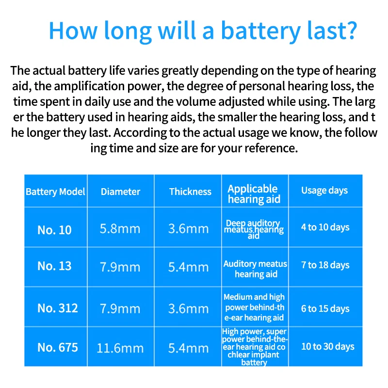 Wholesale Rayovac 1.45v Zinc Air Hearing Aid Batteries bateria aparelho auditivo 312
