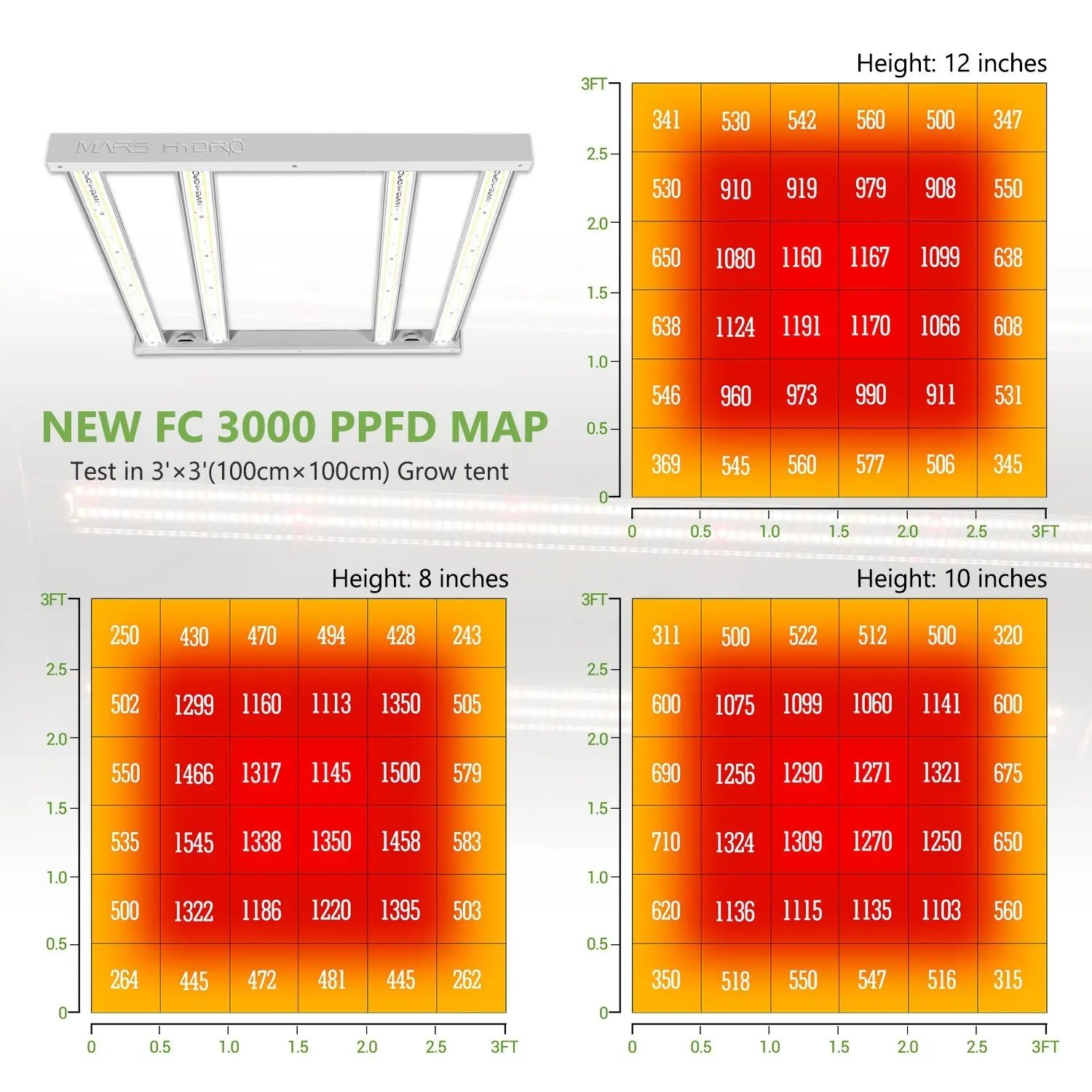 Mars Hydro FC3000 AC100-277V SAMSUNG 301h УФ ИК Led растения растут свет с водителем Meanwell