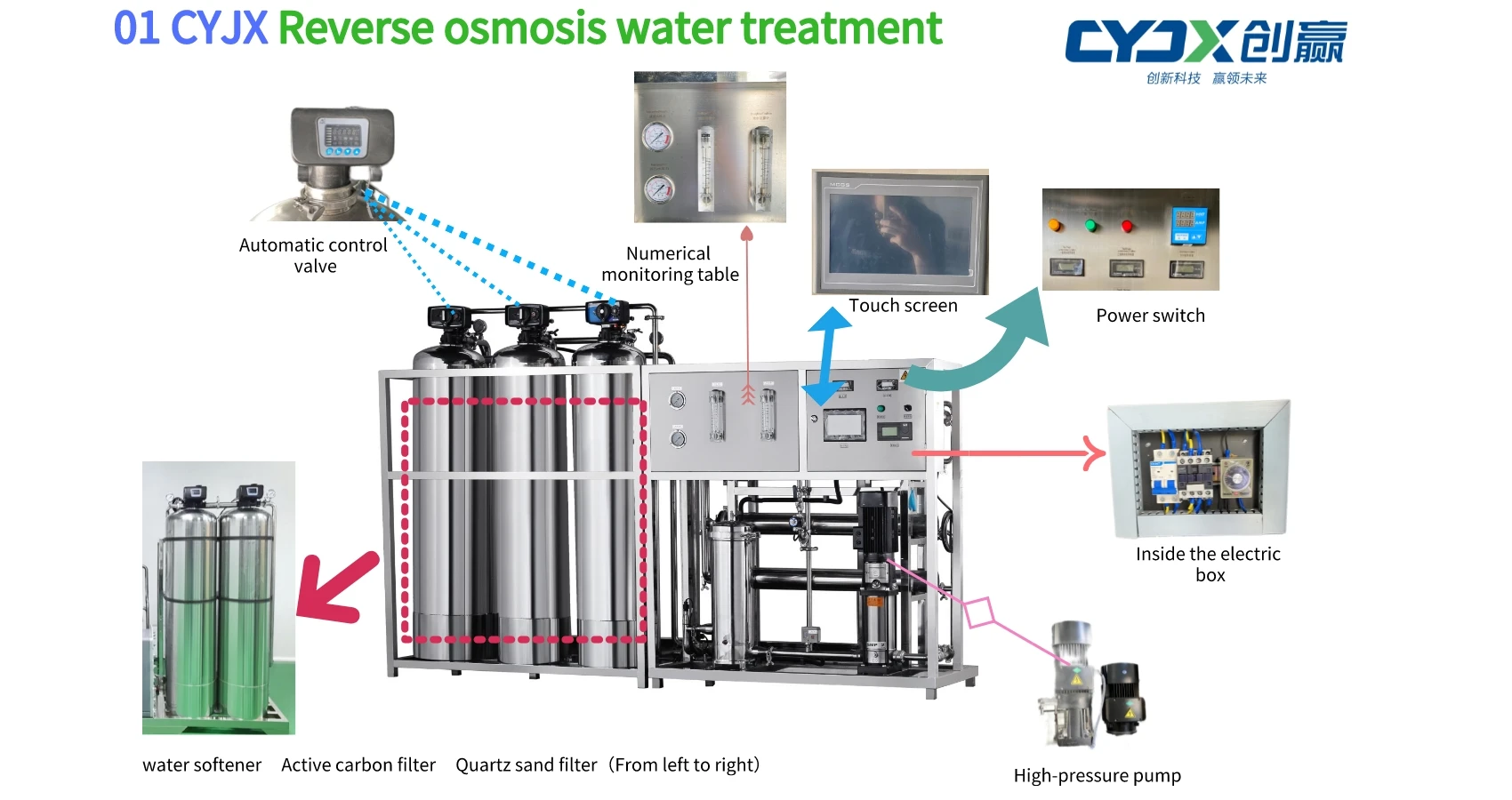 CYJX Customized Reverse Osmosis RO Water Treatment Equipment Purified Water System