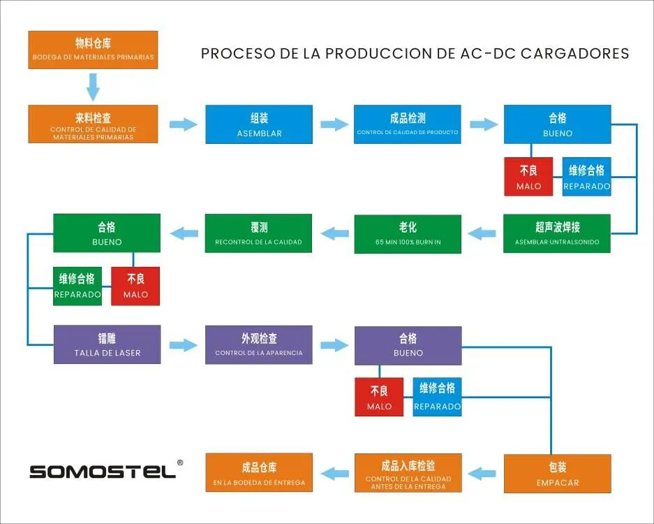 Cargador Somostel.jpg