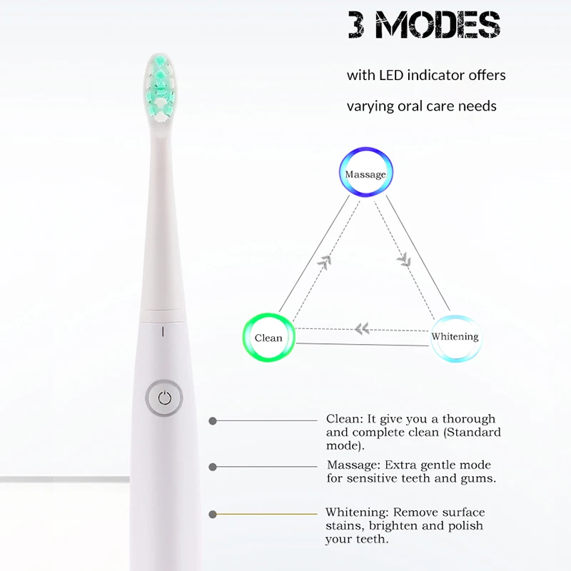 PERFECT Cheaper Usb Charging Adult Electric tooth brush smart sonic electric toothbrush 3 Modes