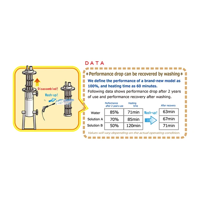 
Japanese High Efficiency Corrosion Resistant Shell And Tube Heat Exchanger 