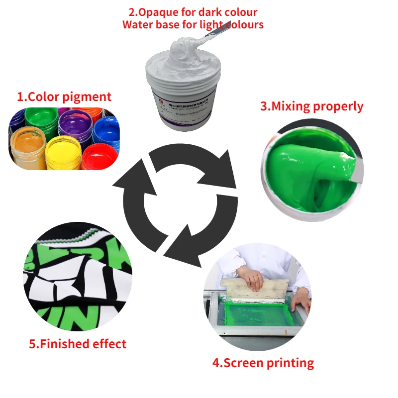 High Coverage Rubber Paste Waterbase Ink Screen Printing For On Fabric