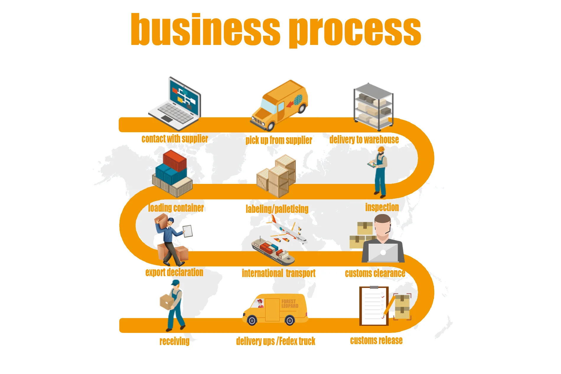 DDP/DDU China to Shenzhen, USA The cheapest, best, most professional sea freight forwarding company supports door-to-door FAB