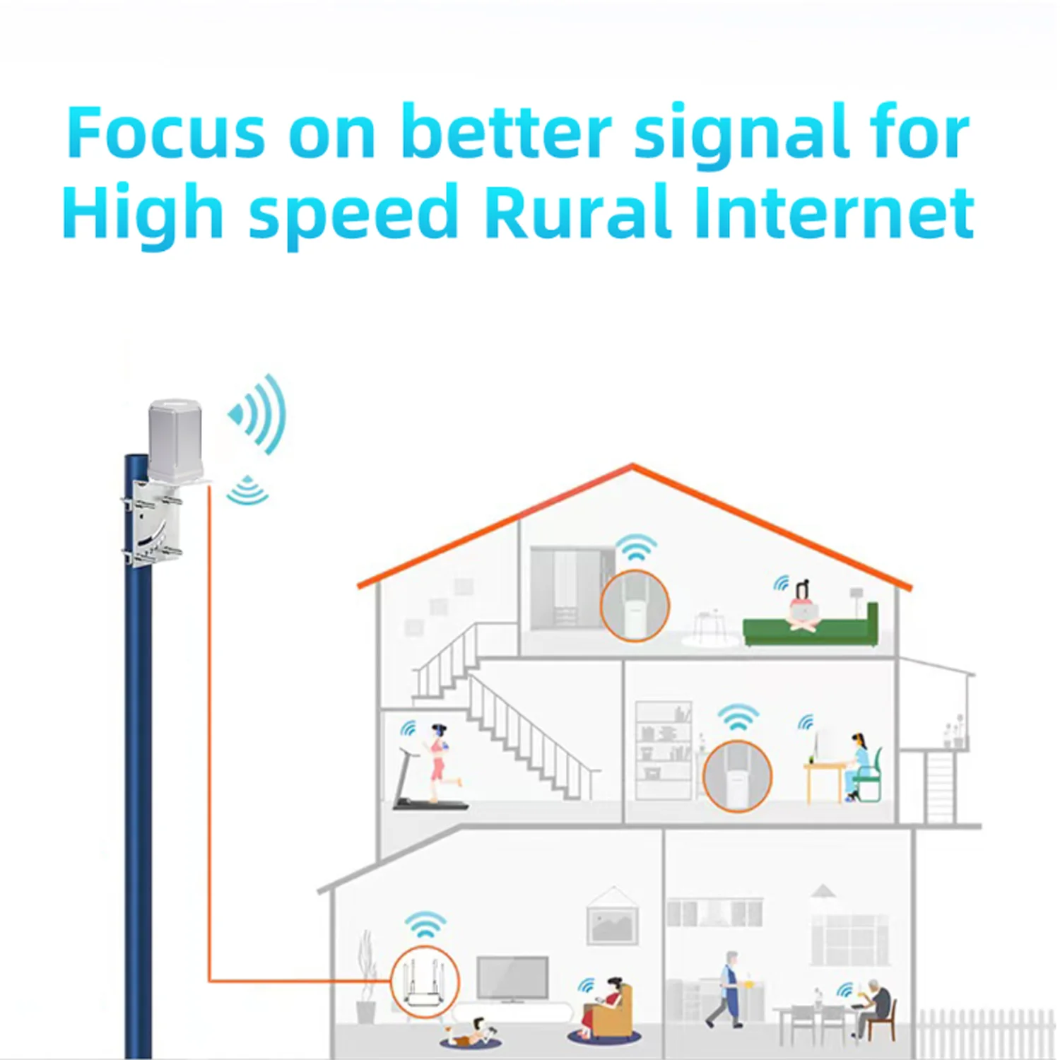 4G LTE 5G Outdoor Router Dual Band WIFI 6 2.4G 5.8G Waterproof IP65 Omni-directional 4*4 MIMO Antenna 5G Modem