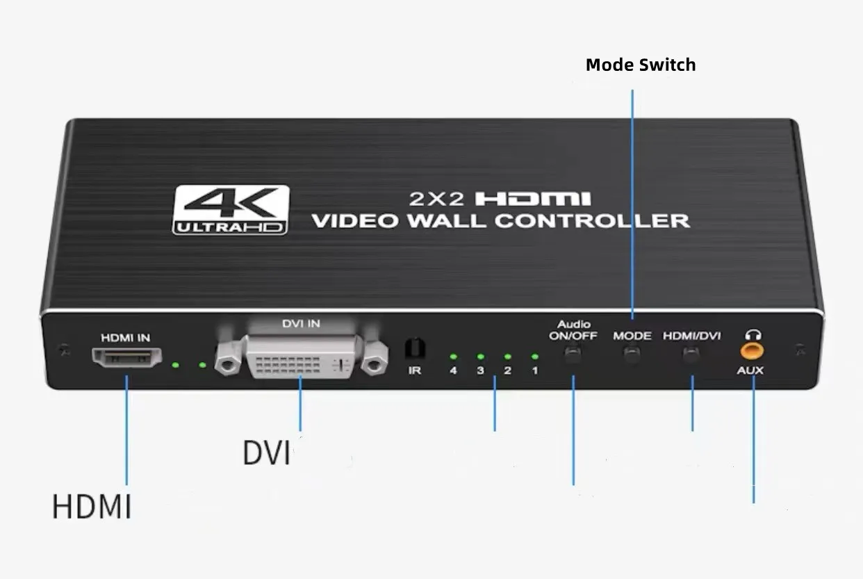 4K 2x2 HDMI Video Wall Controller with Remote
