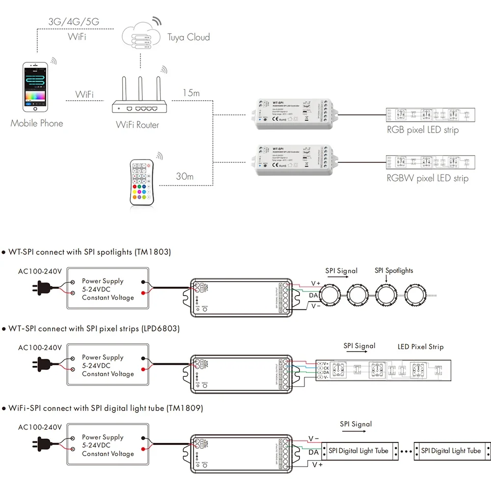 DC 5V 12V 24V Tuya Wifi RGB Pixel LED Controller For LED Strip SPI 1000 Pixel Music Sync RF2.4G APP Control Works with Alexa Eco