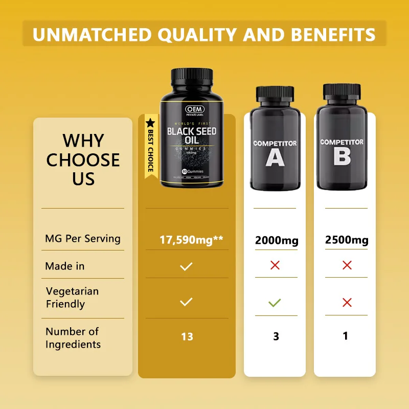 Manufacturer Custom Label Herbal Supplements Immune Support Joints Digestion Hair and Skin Black Seed Oil Gummies