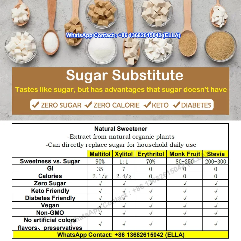 erythritol sugar monkfruit sweetener sugar substitute