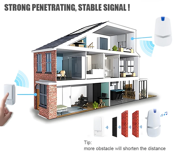 XINHUI SP-9711T(AC)  plug in long rang doorchime door bell home waterproof ring wireless doorbell light selfpowered doorbell