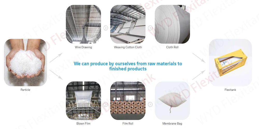 flexitank 24000l container for used cooking oil sea transport