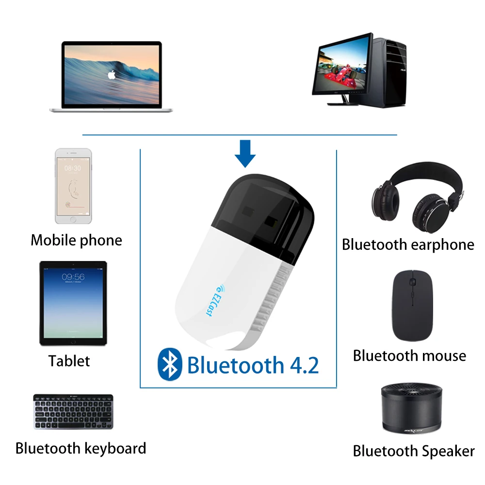 
Desktop Dual Band 600M LAN Wifi Wireless Network Card WLAN Adapter 