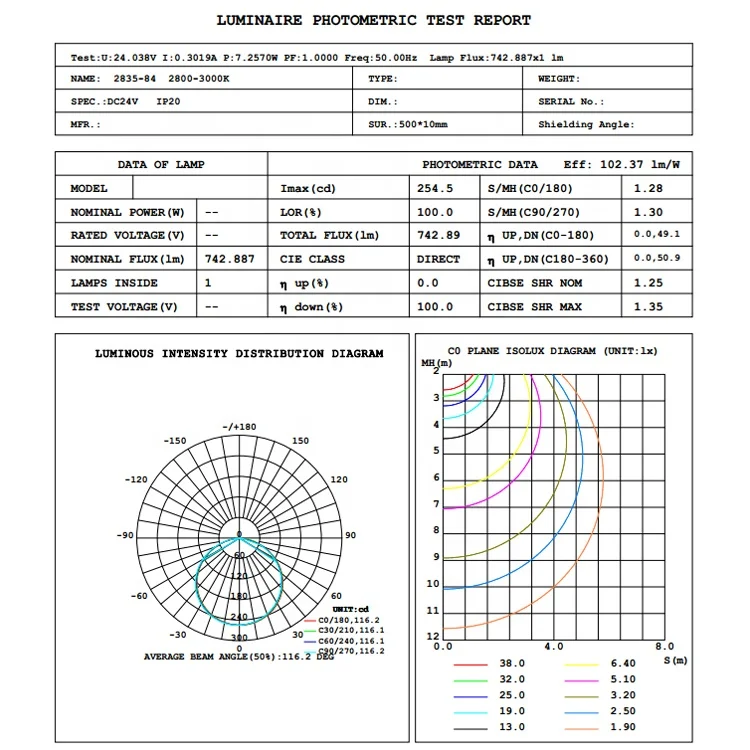integrating sphere lumen distribution intensity test goniophotometer luminaire photometric IES lumen light spectrum test report