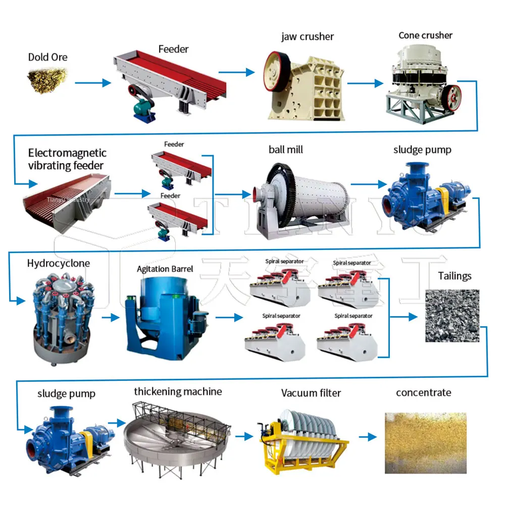 Gold Flotation Plants Gold Flotation Production Line Gold Mining Flotation Separator equipment