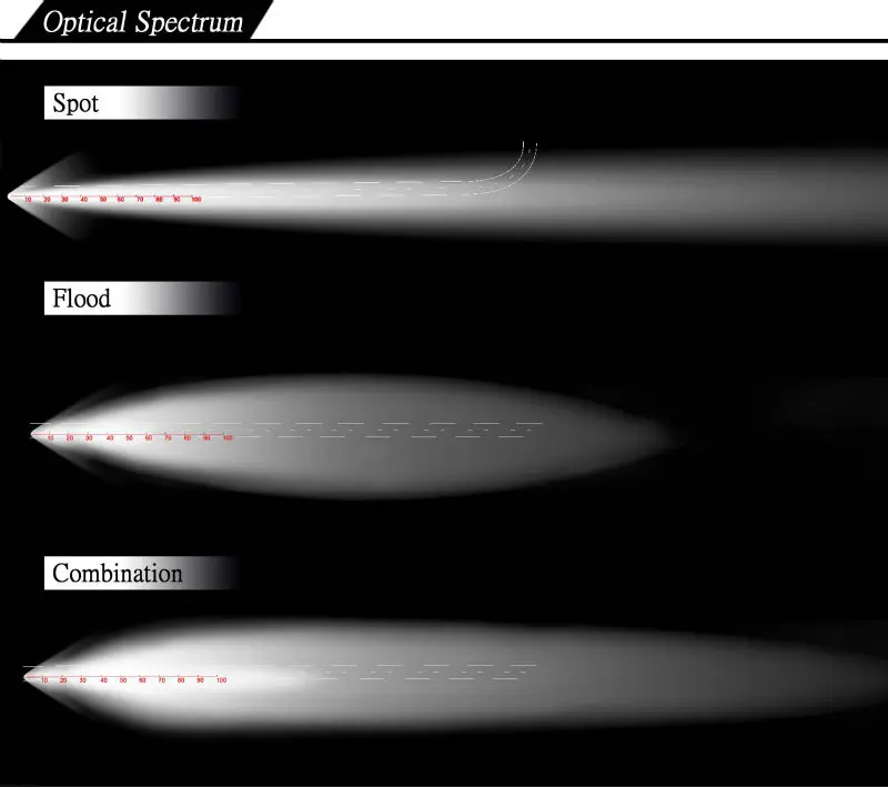 Aurora IP69K Led Pods 2inch 4x4 Fog Light 24w 10-30v Led Work Light for ATV Motorcycle Marine