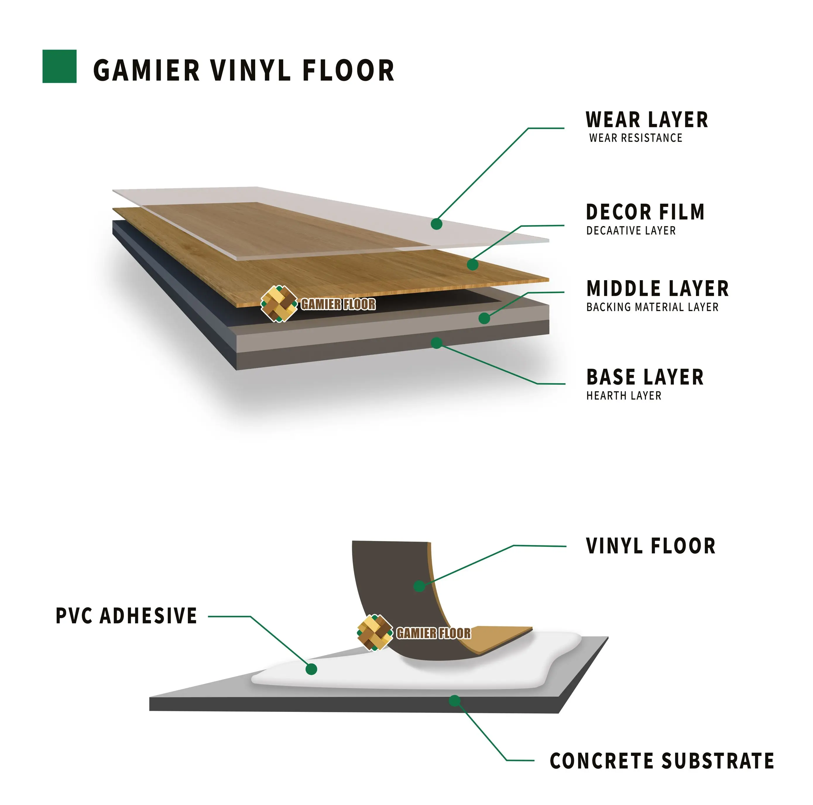 Factory straight hair Fireproof waterproof 0 formaldehyde Indoor Hotel Apartment spc lvt pvc floor non-slip PVC vinyl floor