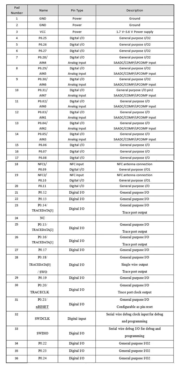 Multiprotocol Soc BLE Bluetooths 5.0 Module Low Energy 2.4Ghz Nordic NRF52810 Module Iot
