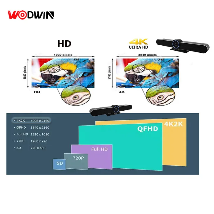 Hotsale Best Selling Sound Bar EPTZ Webcam 4K Video Conference Camera