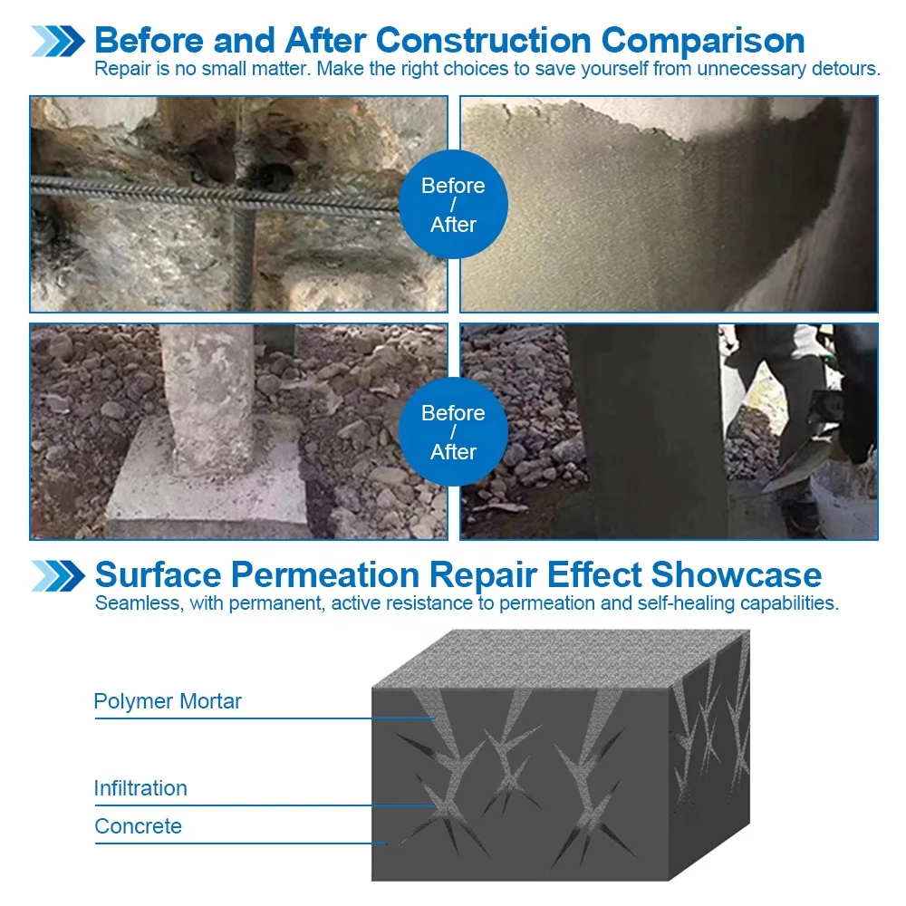Polymer Waterproof Eco Friendly Super Bonding Non Shrink Repair Concrete Based Cementitious Mortar