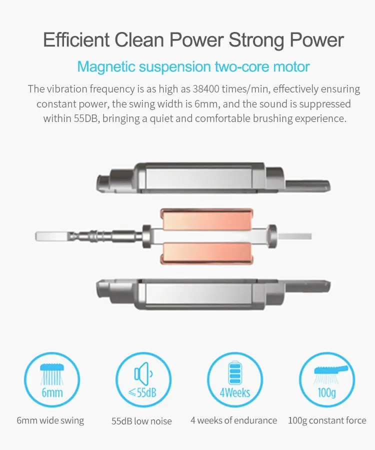 Электрическая зубная щетка