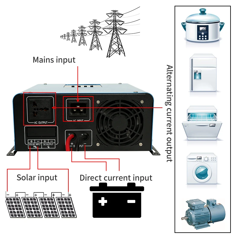 500w 1KW 3KW 5KW 7kw 10KW Inverter Hybrid Off Grid Solar Power System