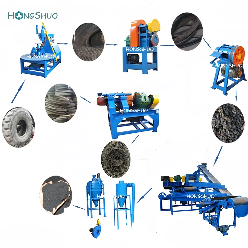 Waste Tyre Recycling Plant / Rubber Powder Making Machine Of Used Tire Recycling