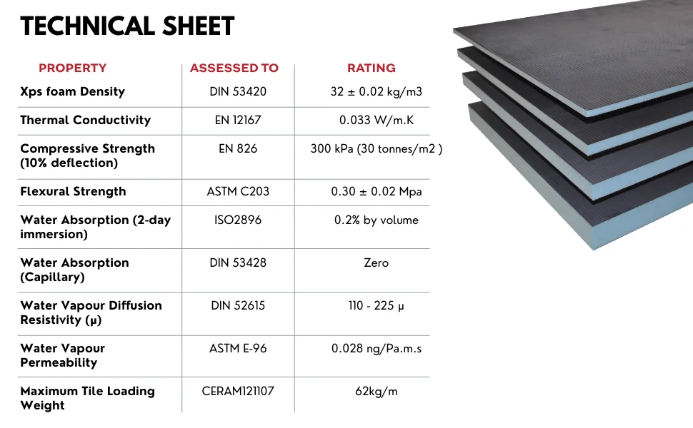 Water Resistant XPS Tile Backer Board 6mm/10mm/12mm/20mm~100mm Sandwich Panels for Wall & Bathroom Made of Polystyrene Foam