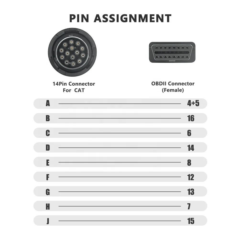 High Quality Auto Connector 14pin OBD Connector Trucks for CAT Diagnostic Tool