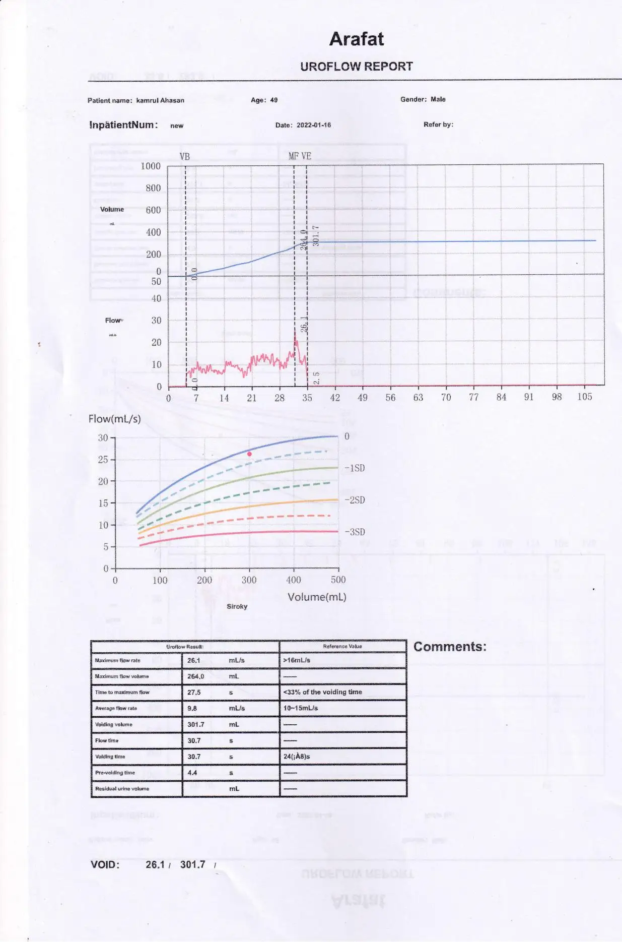 Portable Urology Diagnostic Equipment Uroflowmetry Machine Flowmetry Test