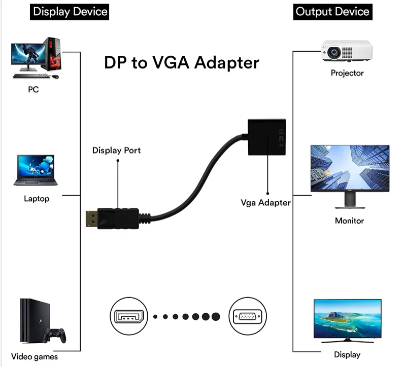 Mindpure 1080p 4K Display port male to female Displayport DP to VGA/HDMI/DVI adapter converter for desktop computer graphics