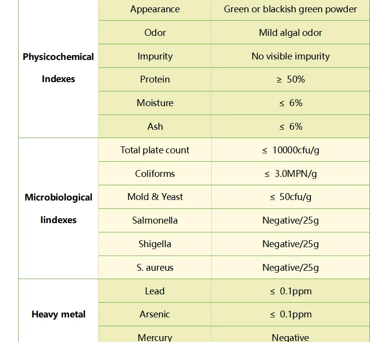 Высококачественный органический порошок Chlorella Pyrenoidosa для горячих продаж