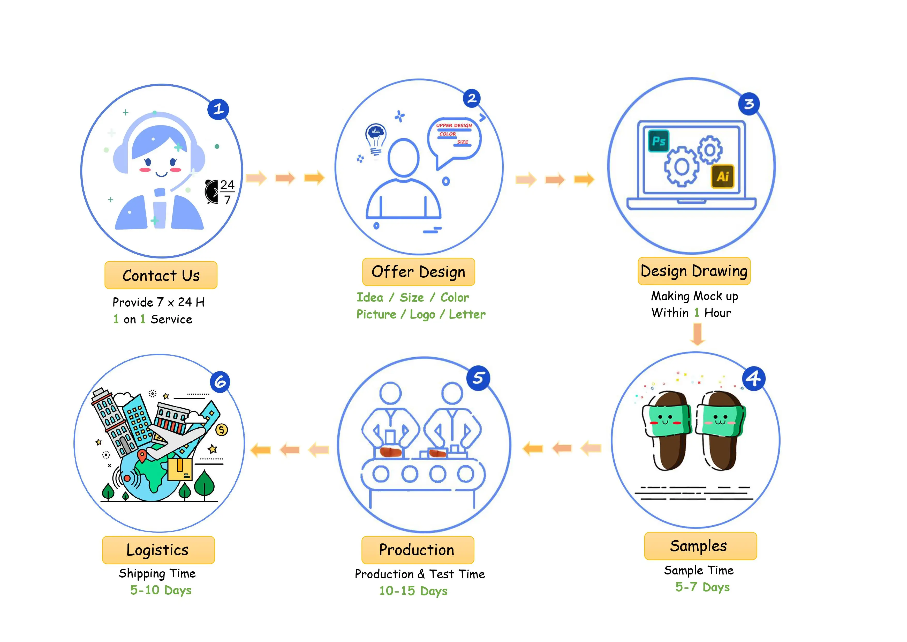 2023 High Quality Factory Wholesale Custom EVA Birken Stock Boston Man Foam Cork Corocs Clogs Slippers Clogs Shoes