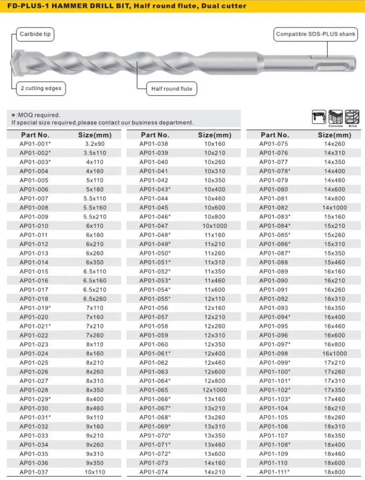 Used for Bric Compatible SDS-PLUS Shank YG8 Carbide Four Pit Dual Half Round Flute and 2 Cutting Edges Hammer Drill bits