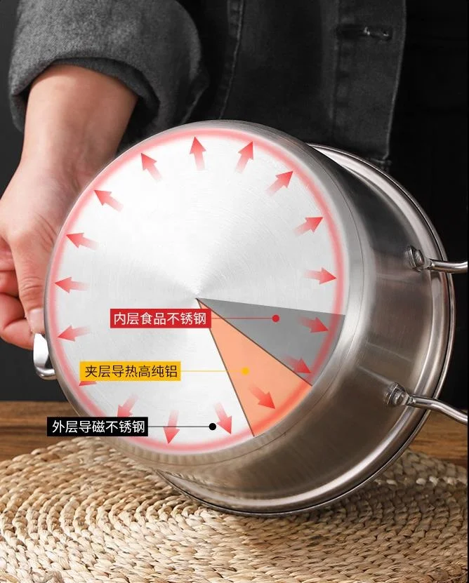 
nonstick kitchen cooking 6pcs stainless steel 201 cookware set with glass lids kitchenware and cookware housewares 