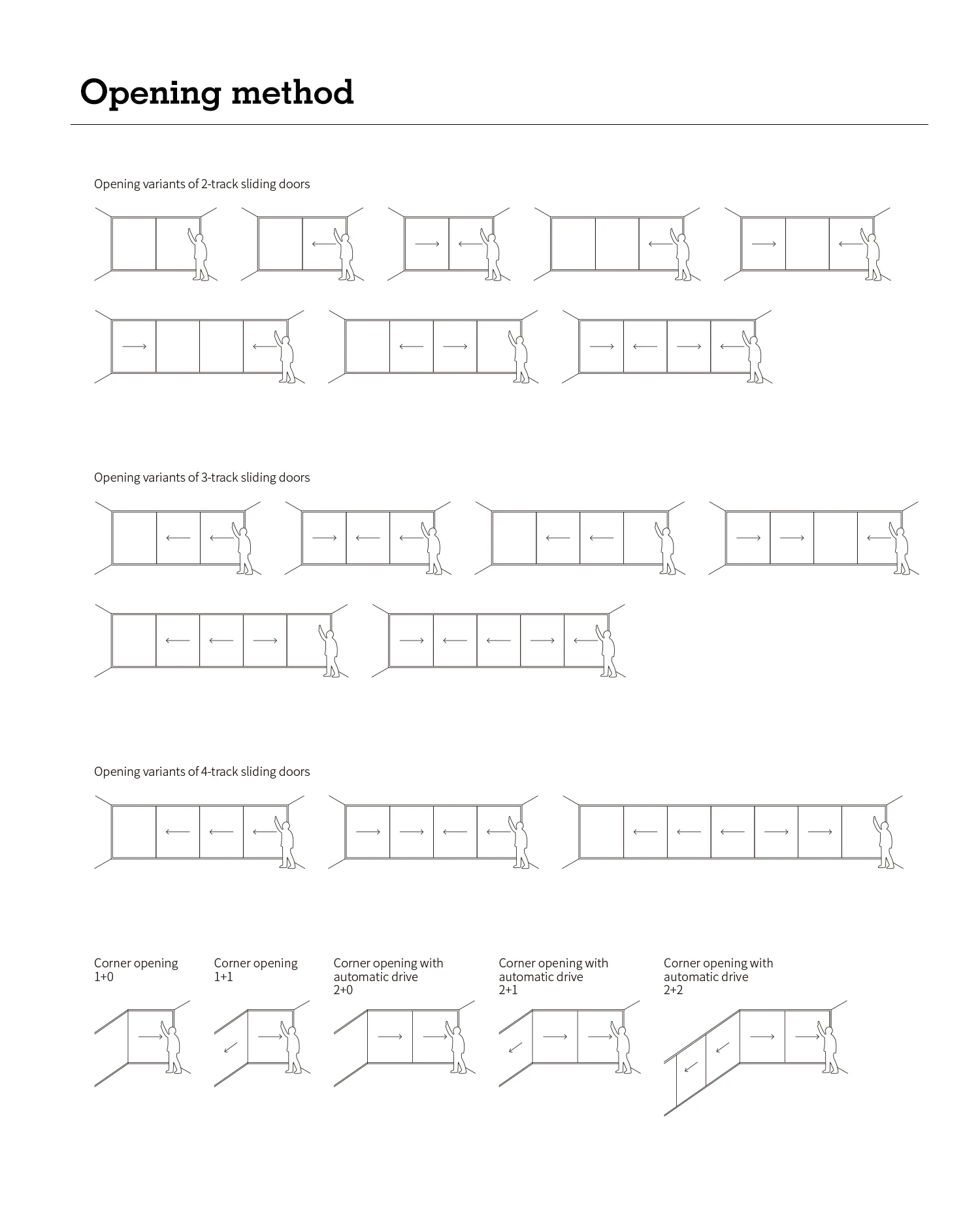 SUNGYE NFRC Modern Balcony Patio Exterior Automatic Aluminum Door 6 Doors Leaf Four Track Smart Electric Glass Sliding Door