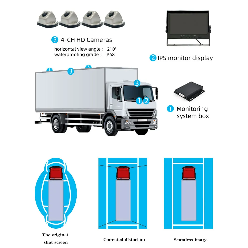 3d 360 Panoramic Surround View Camera System For Coach Or Bus With 10.1' 1024x600 Hd Ips Panel 720p Ahd Monitor