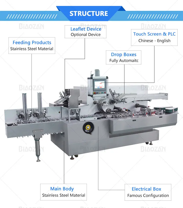 Packaging Machinery